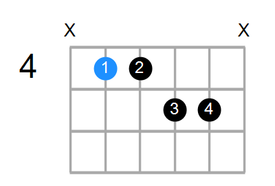 C#mM11 Chord